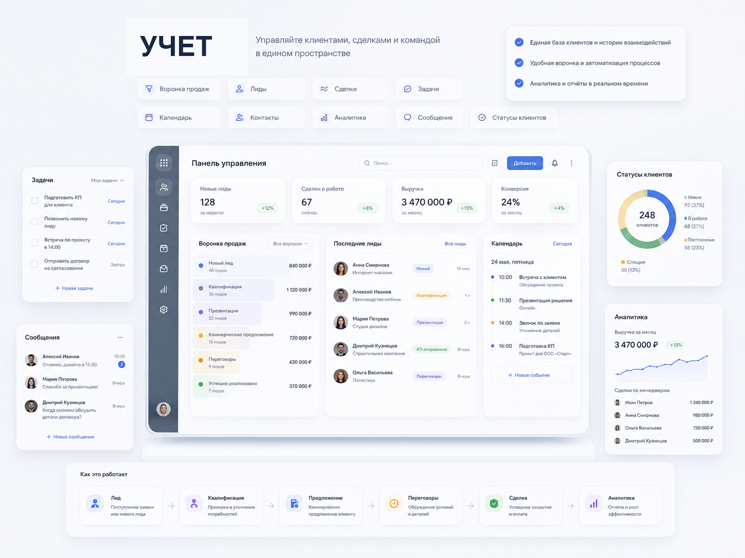Полный обзор системы учета заявок, задач и клиентов